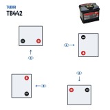 Batteria auto Tudor TB442 12V 44Ah 420A – polarità (schema 0, + a destra)