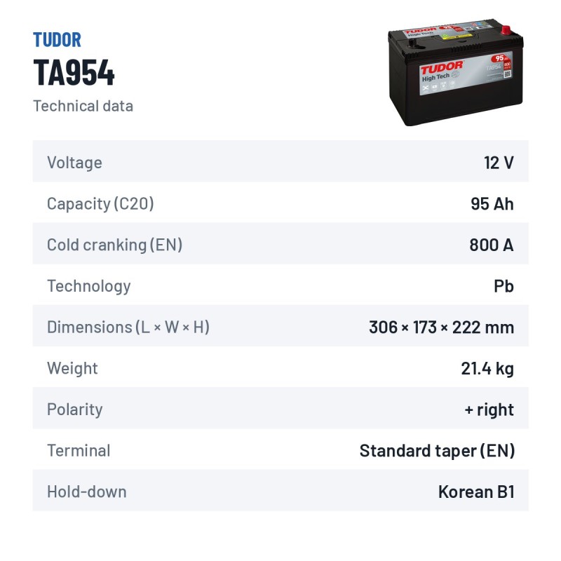 Batterie voiture Tudor TA954 12V 95Ah 800A – fiche technique