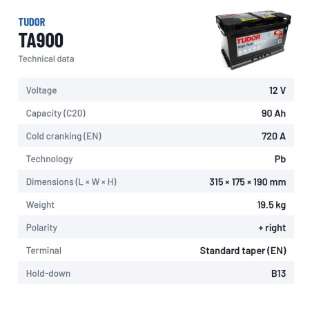 Car battery Tudor TA900 12V 90Ah 720A – technical data