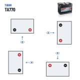 Batería de coche Tudor TA770 12V 77Ah 760A – polaridad (esquema 0, + derecha)