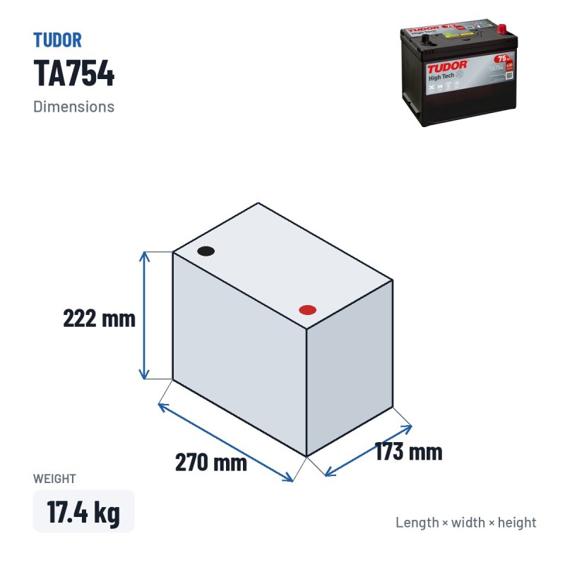 Car battery Tudor TA754 12V 75Ah 630A – dimensions 270 × 173 × 222 mm