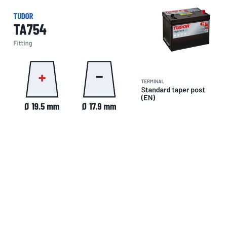 Autobatterie Tudor TA754 12V 75Ah 630A – Pole und Befestigung