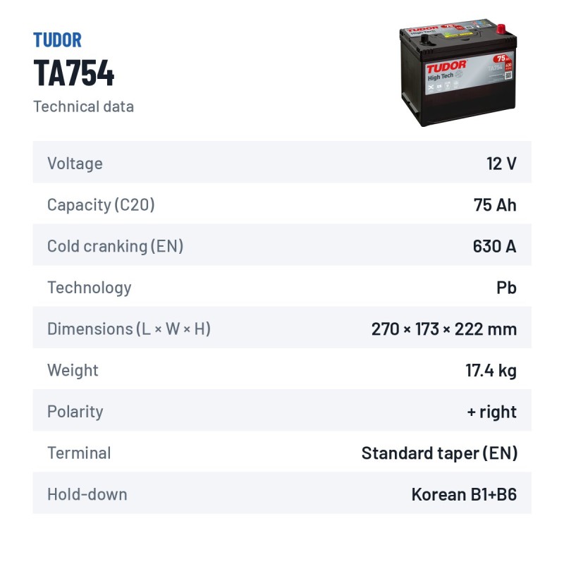 Car battery Tudor TA754 12V 75Ah 630A – technical data