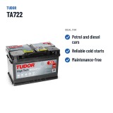 Car battery Tudor TA722 12V 72Ah 720A – recommended uses
