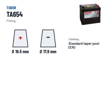 Batería de coche Tudor TA654 12V 65Ah 580A – borne y sujeción