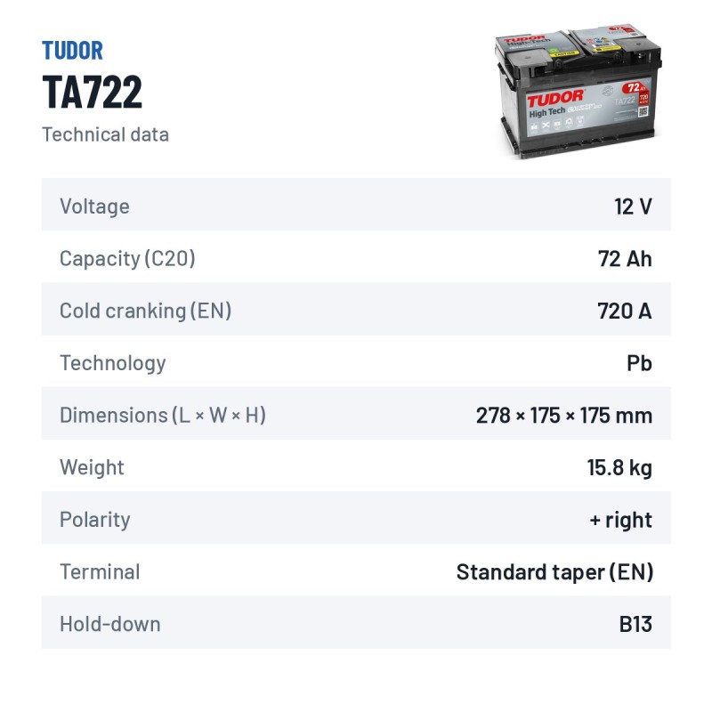 Car battery Tudor TA722 12V 72Ah 720A – technical data