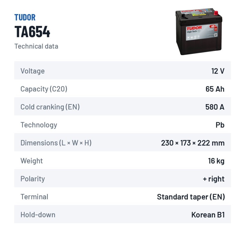 Car battery Tudor TA654 12V 65Ah 580A | baterias.com