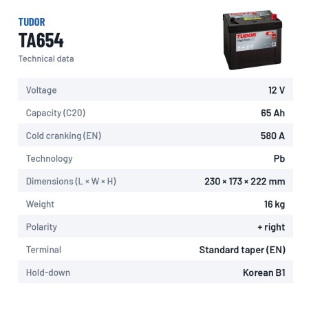 Batteria auto Tudor TA654 12V 65Ah 580A | baterias.com