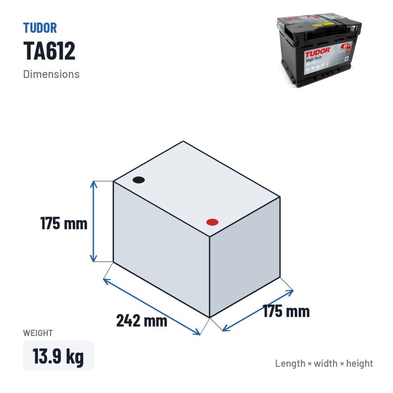 Autobatterie Tudor TA612 12V 61Ah 600A – Abmessungen 242 × 175 × 175 mm