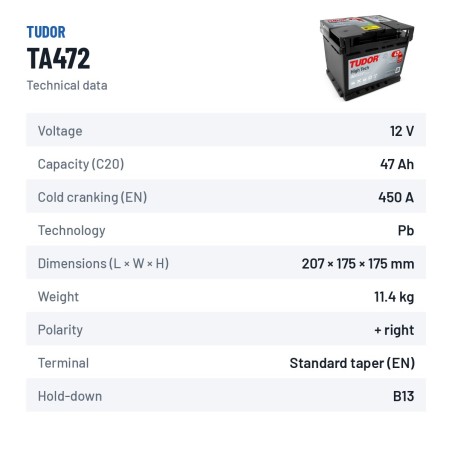 Car battery Tudor TA472 12V 47Ah 450A – technical data