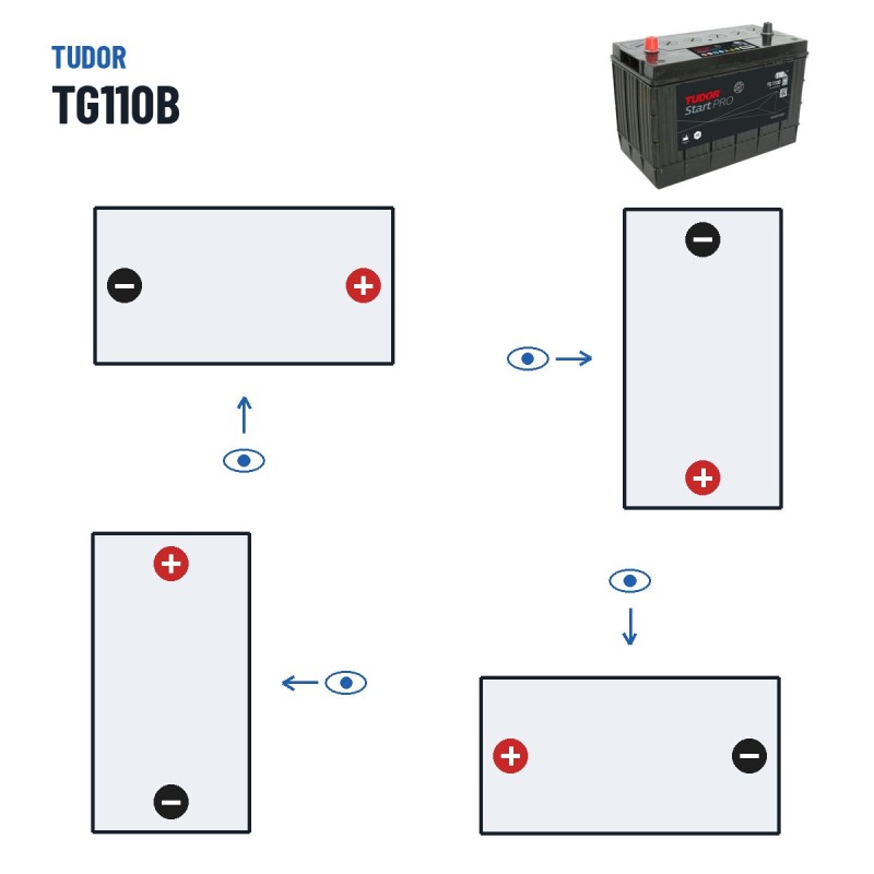 Truck battery Tudor TG110B 12V 110Ah 950A – polarity (layout 9)