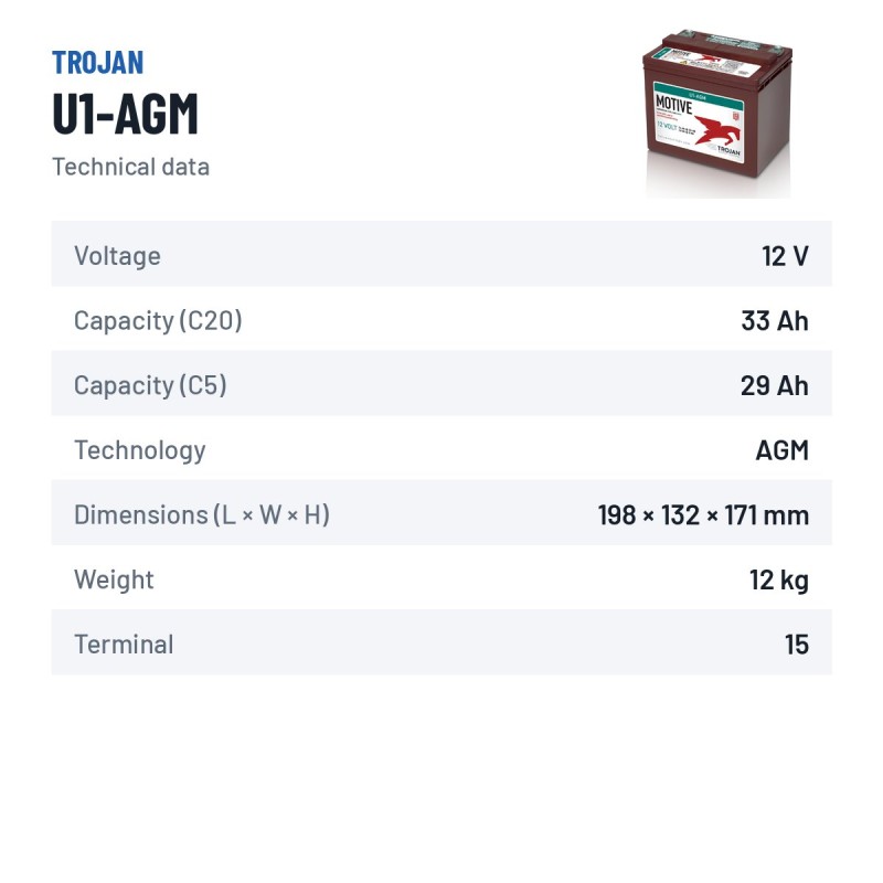 Solar battery Trojan U1-AGM 12V 33Ah AGM – technical data