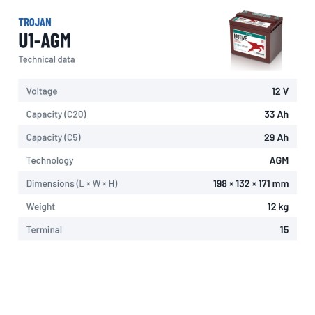 Solar battery Trojan U1-AGM 12V 33Ah AGM – technical data