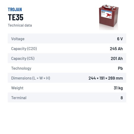 Traktionsbatterie Trojan TE35 6V 245Ah – technische Daten