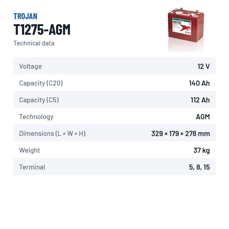 Solar battery Trojan T1275-AGM 12V 140Ah AGM – technical data