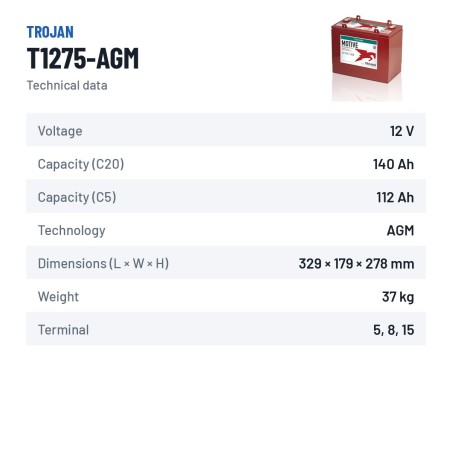 Batteria solare Trojan T1275-AGM 12V 140Ah AGM – scheda tecnica