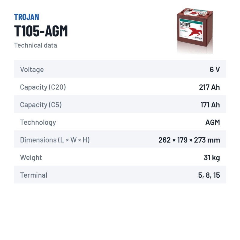 Batterie solaire Trojan T105-AGM 6V 217Ah AGM – fiche technique