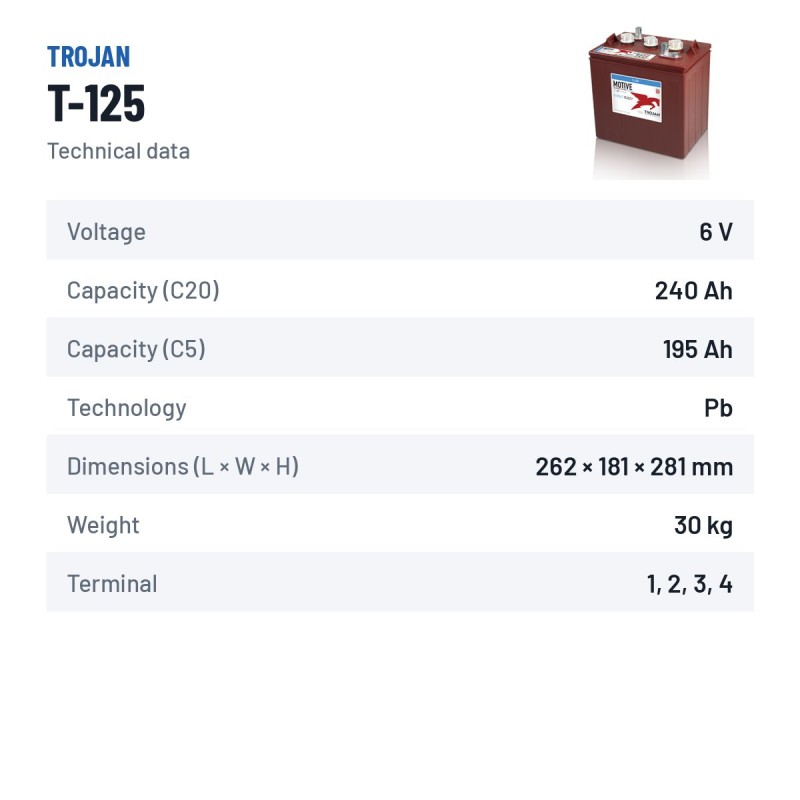 Batería de carrito de golf Trojan T-125 6V 240Ah – ficha técnica