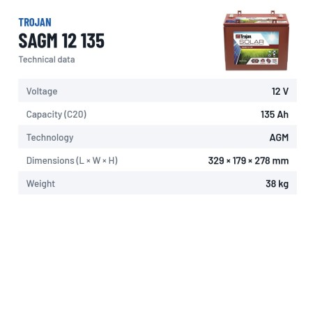 Batteria solare Trojan SAGM 12 135 12V 135Ah AGM – scheda tecnica