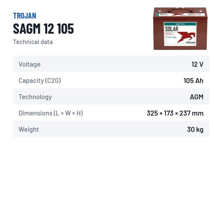 Batteria solare Trojan SAGM 12 105 12V 105Ah AGM – scheda tecnica