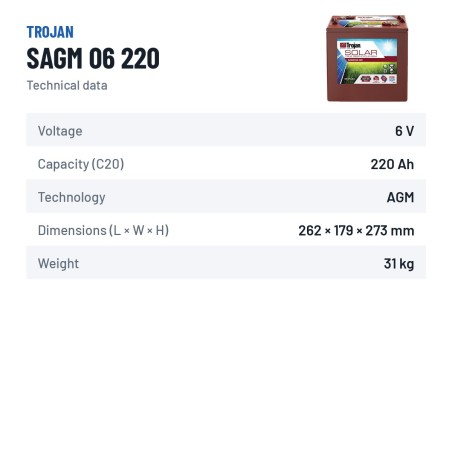 Batería solar Trojan SAGM 06 220 6V 220Ah AGM – ficha técnica