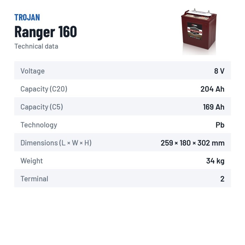 Traktionsbatterie Trojan Ranger 160 8V 204Ah – technische Daten
