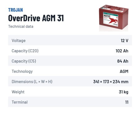 Bateria solar Trojan OverDrive AGM 31 12V 102Ah AGM – ficha técnica