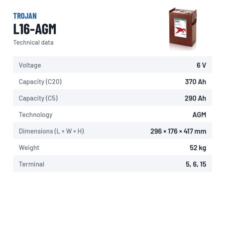 Solarbatterie Trojan L16-AGM 6V 370Ah AGM | baterias.com