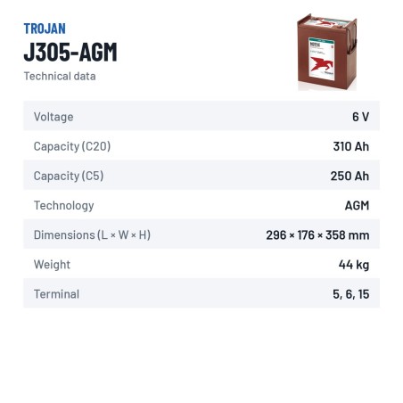 Batterie solaire Trojan J305-AGM 6V 310Ah AGM – fiche technique