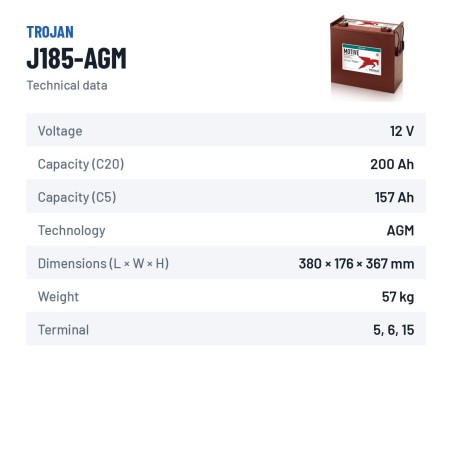Batteria solare Trojan J185-AGM 12V 200Ah AGM – scheda tecnica