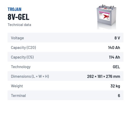 Batteria solare Trojan 8V-GEL 8V 140Ah GEL – scheda tecnica