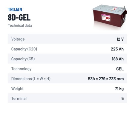 Batterie solaire Trojan 8D-GEL 12V 225Ah GEL – fiche technique