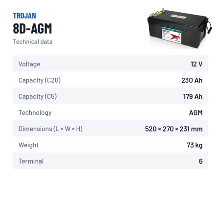 Solarbatterie Trojan 8D-AGM 12V 230Ah AGM | baterias.com