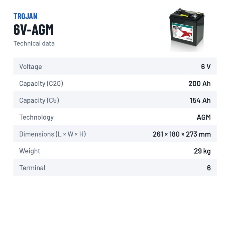 Bateria solar Trojan 6V-AGM 6V 200Ah AGM – ficha técnica