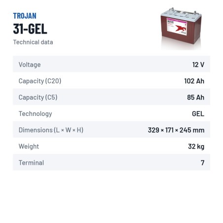 Batteria solare Trojan 31-GEL 12V 102Ah GEL – scheda tecnica