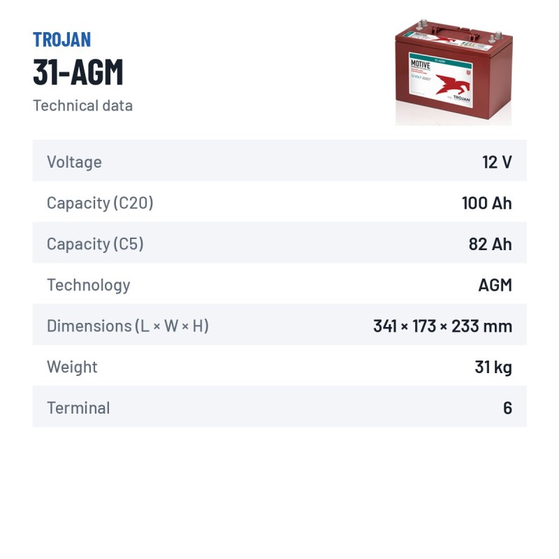 Batteria solare Trojan 31-AGM 12V 100Ah AGM – scheda tecnica