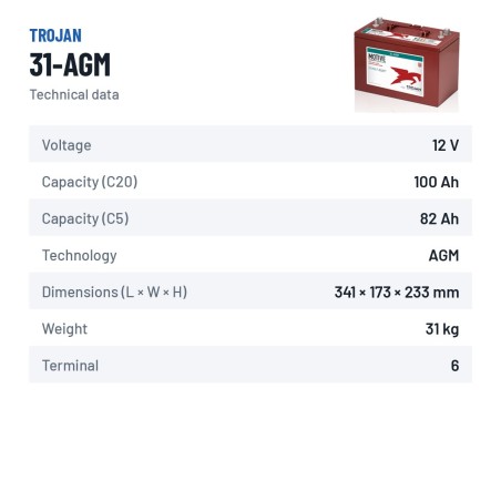 Batteria solare Trojan 31-AGM 12V 100Ah AGM – scheda tecnica