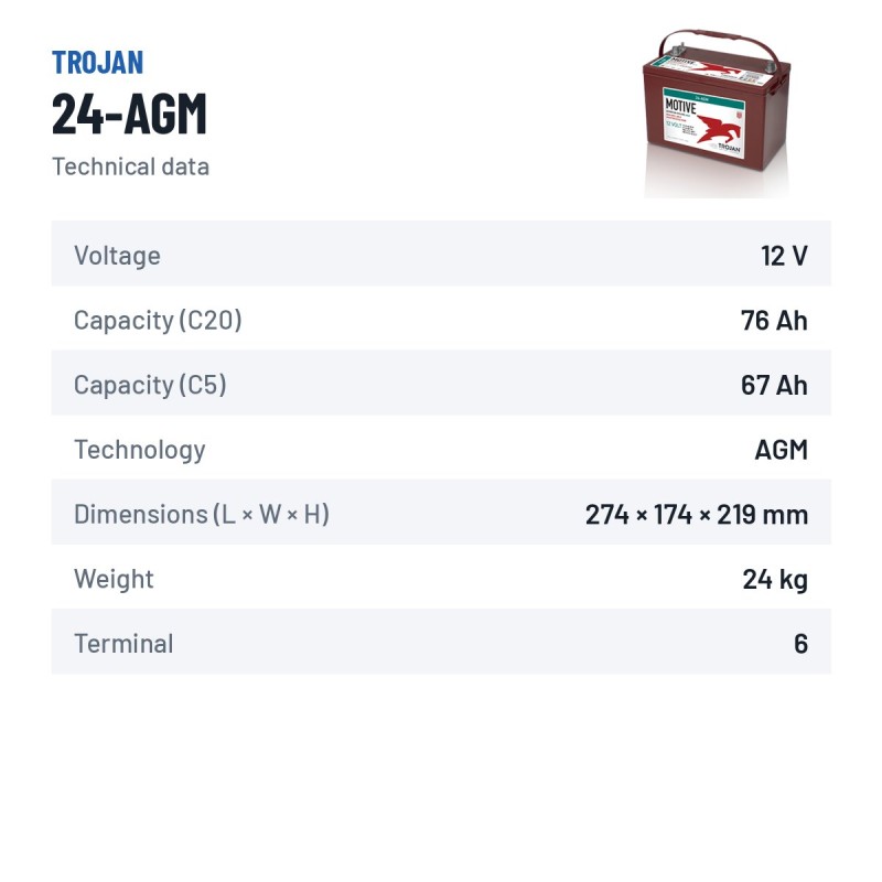 Batterie solaire Trojan 24-AGM 12V 76Ah AGM – fiche technique