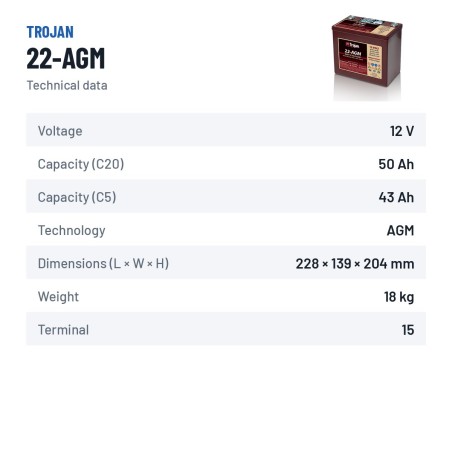 Batteria solare Trojan 22-AGM 12V 50Ah AGM – scheda tecnica