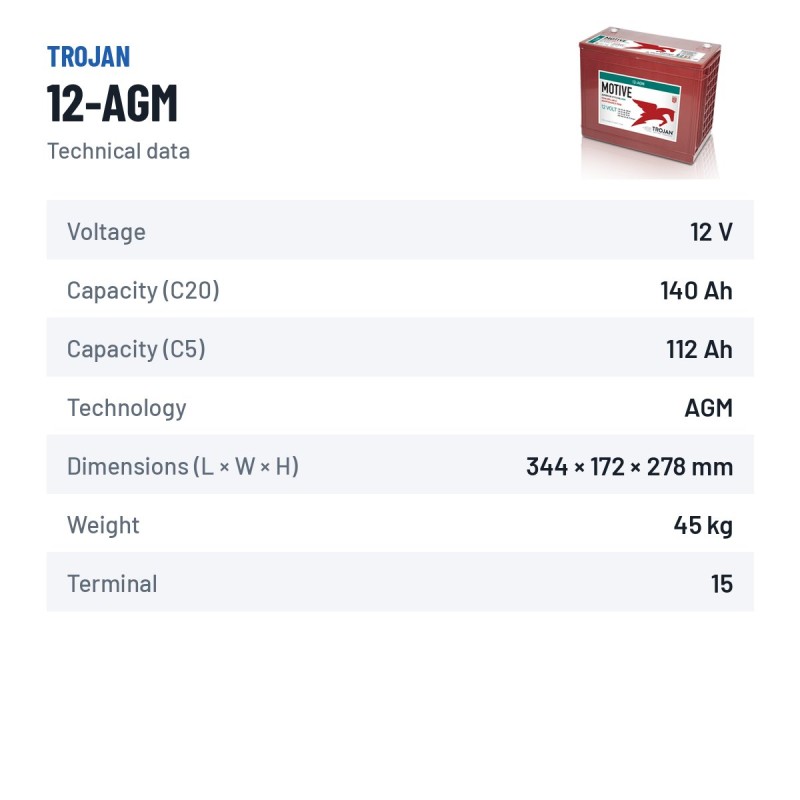 Bateria solar Trojan 12-AGM 12V 140Ah AGM – ficha técnica