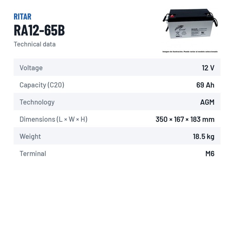 Wheelchair battery Ritar RA12-65B 12V 69Ah AGM – technical data
