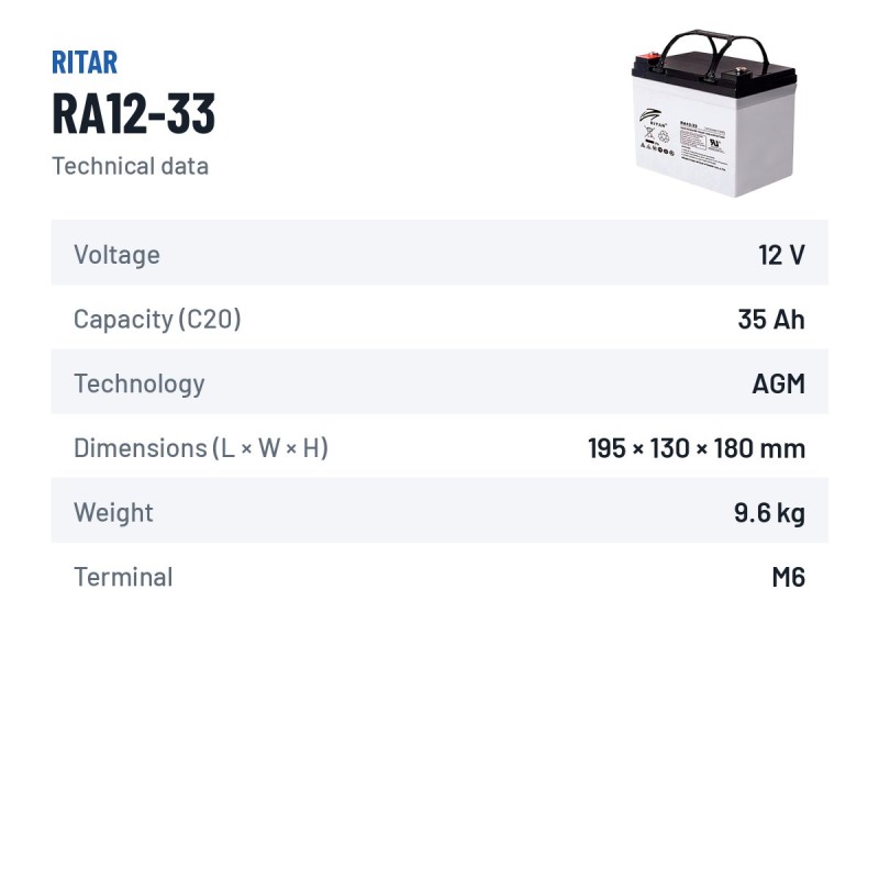 Batteria per carrozzina Ritar RA12-33 12V 35Ah AGM – scheda tecnica