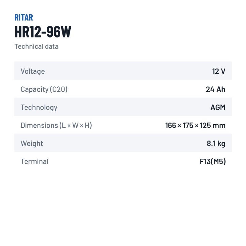 Stationärbatterie USV Ritar HR12-96W 12V 24Ah AGM – technische Daten