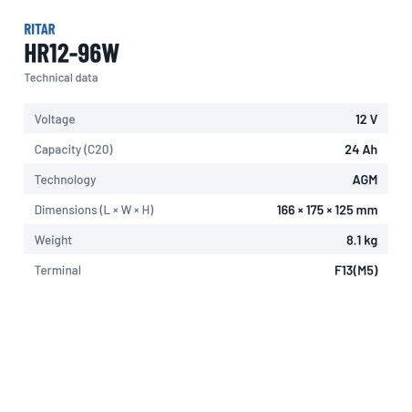 Stationärbatterie USV Ritar HR12-96W 12V 24Ah AGM – technische Daten