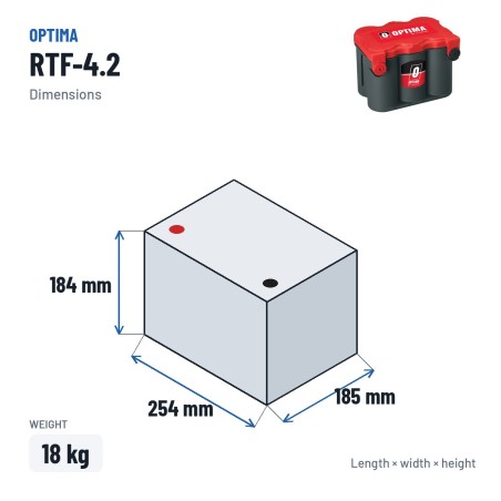 Batteria auto Optima RTF-4.2 12V 50Ah 815A AGM – dimensioni 254 × 185 × 184 mm
