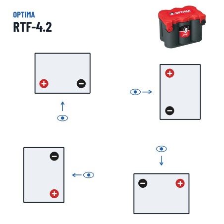 Batería de coche Optima RTF-4.2 12V 50Ah 815A AGM – polaridad (esquema 1, + izquierda)