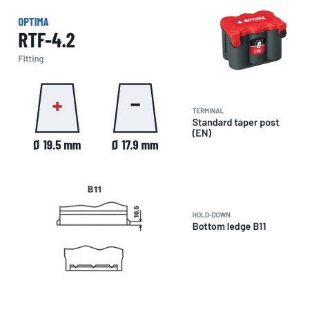 Batteria auto Optima RTF-4.2 12V 50Ah 815A AGM – terminali e fissaggio