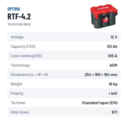 Batería de coche Optima RTF-4.2 12V 50Ah 815A AGM – ficha técnica