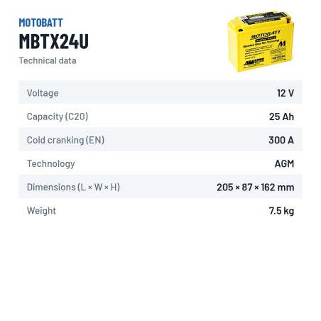 Batería de moto Motobatt MBTX24U 12V 25Ah 300A AGM – ficha técnica