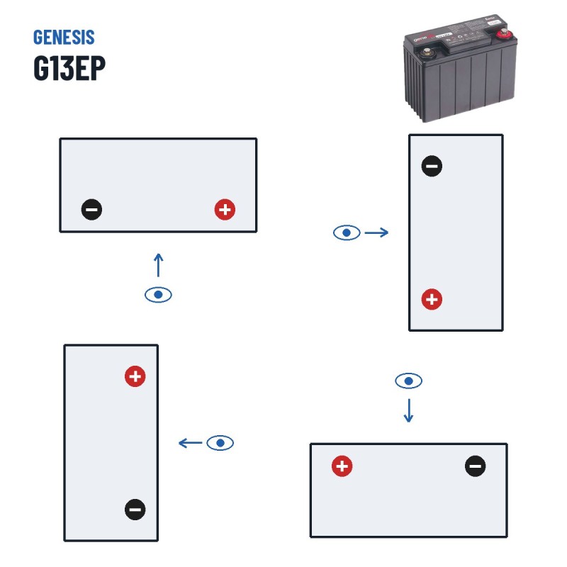 Batteria stazionaria UPS Genesis G13EP 12V 13Ah AGM – polarità (schema 0, + a destra)